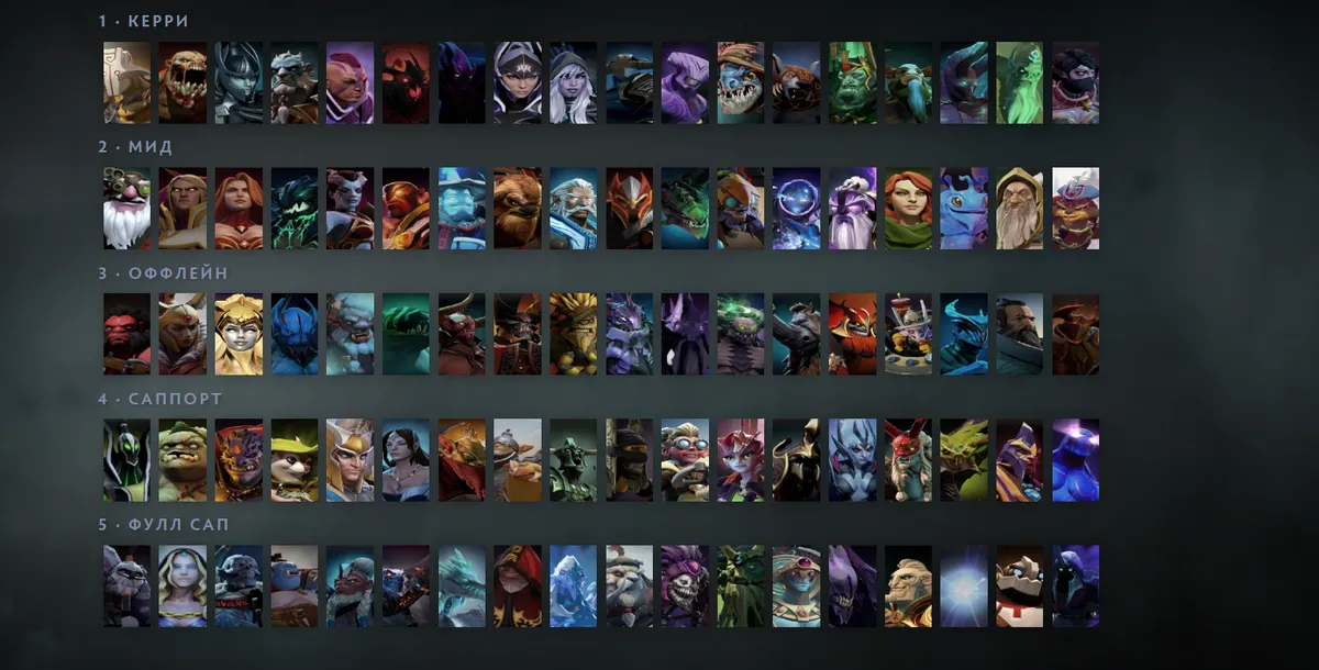 Сетка героев Dota 2 по позициям: пять рядов от керри до фулл-саппорта