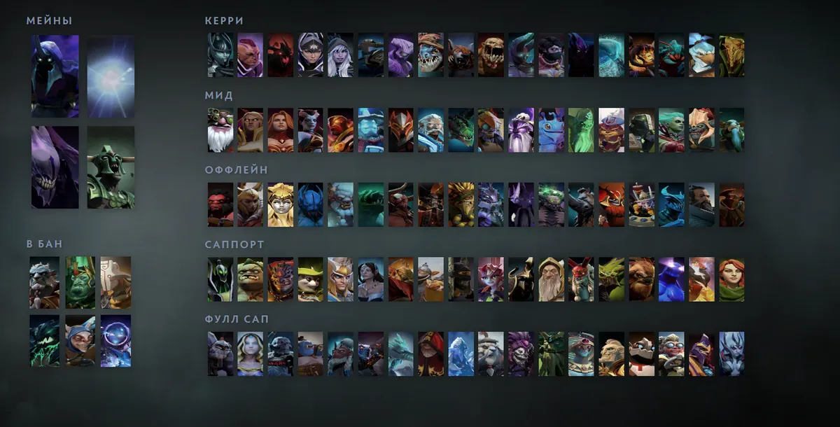 Сетка героев Dota 2 «Мейны + ситуативные»: Abaddon первым в блоке «Мейны», рядом Io, Bane, Undying