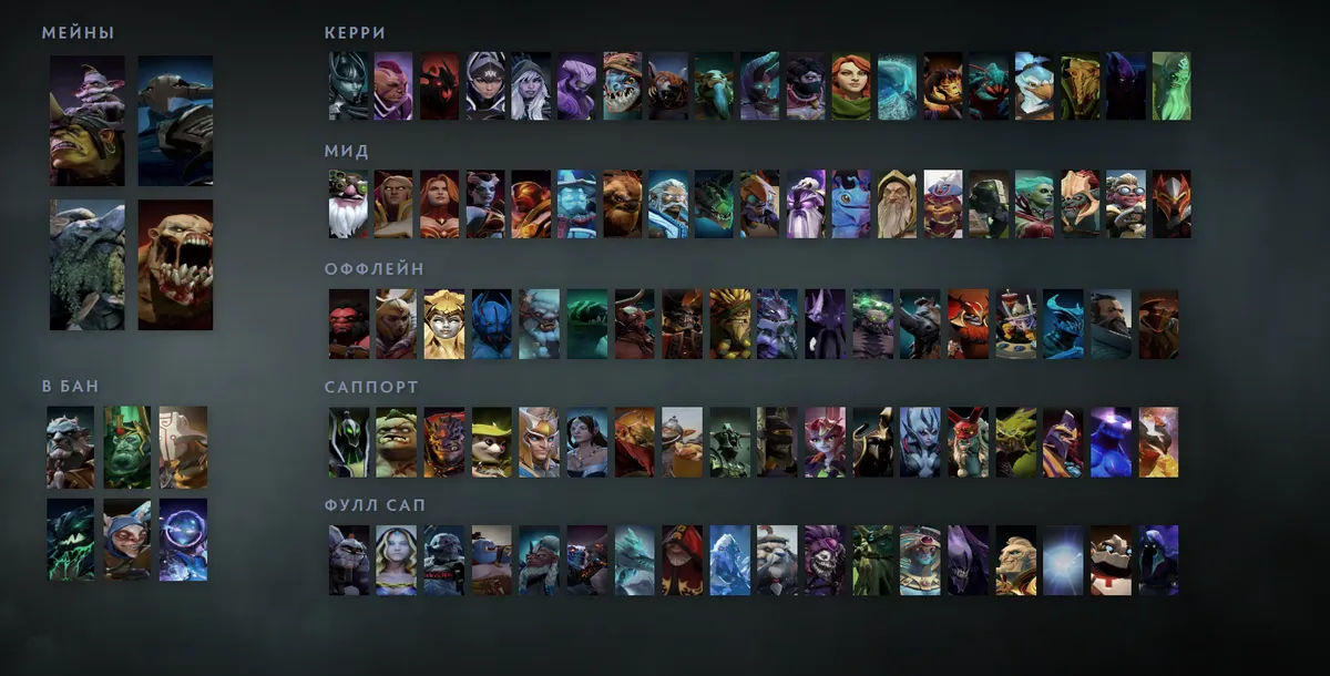 Сетка героев Dota 2 «Мейны + ситуативные»: Alchemist первым в блоке «Мейны», рядом Sven, Tiny, Lifestealer