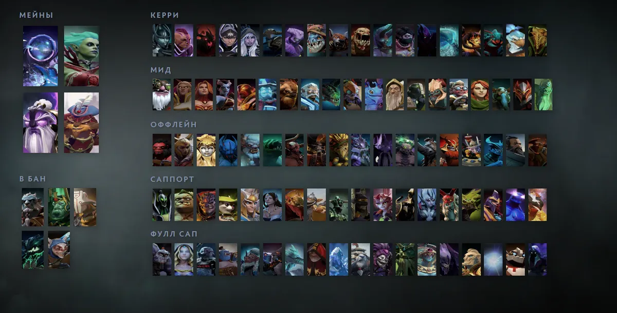 Сетка героев Dota 2 «Мейны + ситуативные»: Arc Warden первым в блоке «Мейны», рядом Death Prophet, Void Spirit, Pangolier