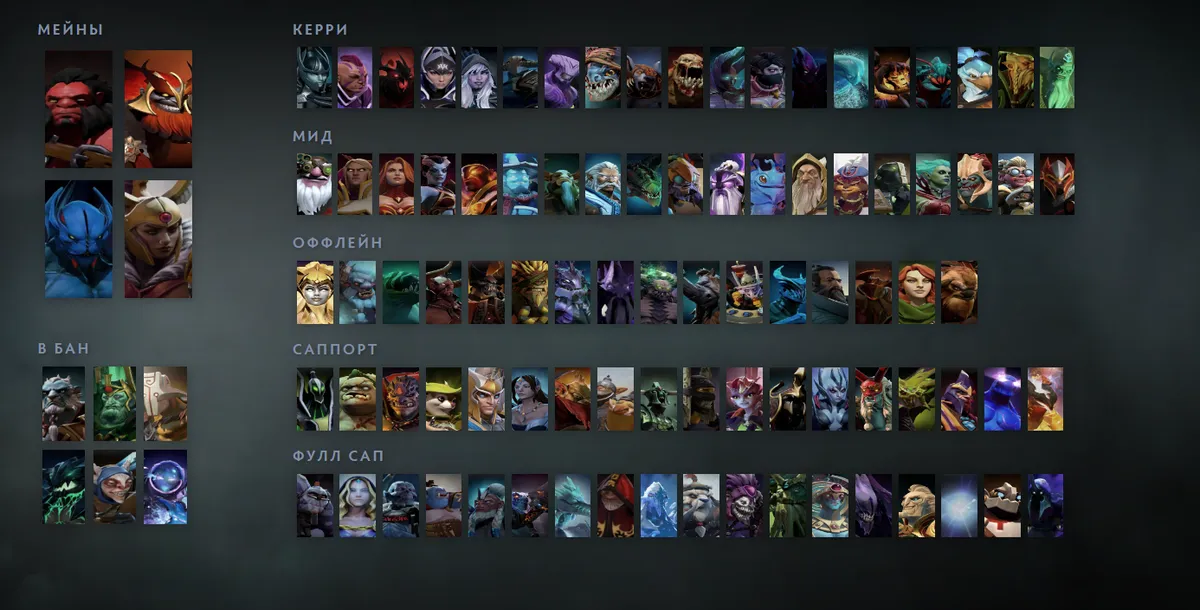 Сетка героев Dota 2 «Мейны + ситуативные»: Axe первым в блоке «Мейны», рядом Mars, Night Stalker, Legion Commander