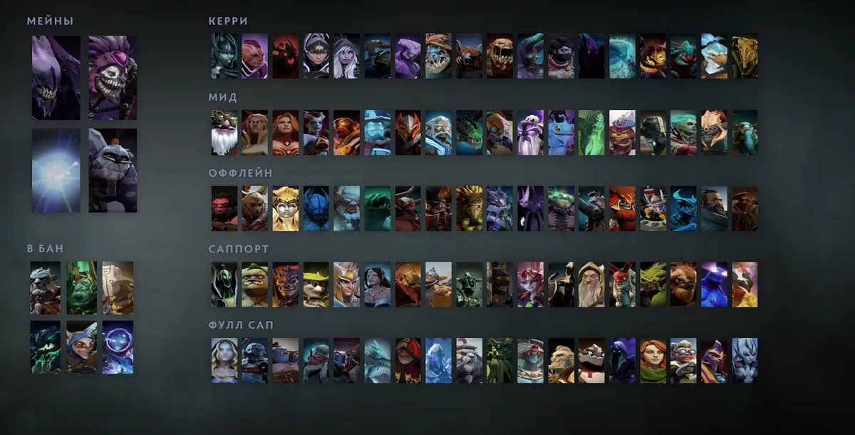 Сетка героев Dota 2 «Мейны + ситуативные»: Bane первым в блоке «Мейны», рядом Dazzle, Io, Witch Doctor