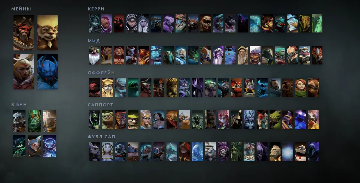 Сетка героев Dota 2 «Мейны + ситуативные»: Beastmaster первым в блоке «Мейны», рядом Brewmaster, Legion Commander, Night Stalker