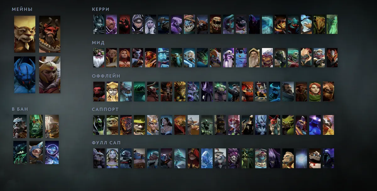 Сетка героев Dota 2 «Мейны + ситуативные»: Brewmaster первым в блоке «Мейны», рядом Beastmaster, Night Stalker, Legion Commander