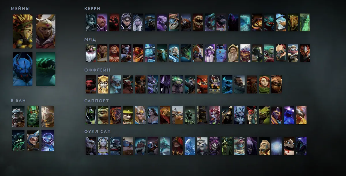 Сетка героев Dota 2 «Мейны + ситуативные»: Bristleback первым в блоке «Мейны», рядом Legion Commander, Night Stalker, Tidehunter