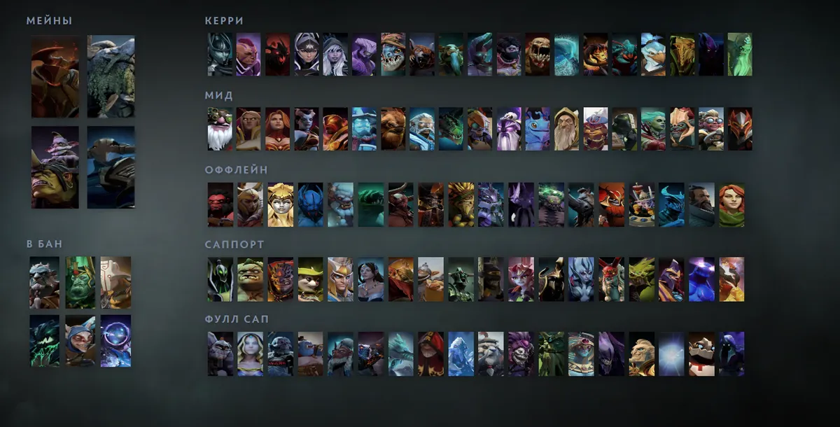 Сетка героев Dota 2 «Мейны + ситуативные»: Chaos Knight первым в блоке «Мейны», рядом Tiny, Alchemist, Sven