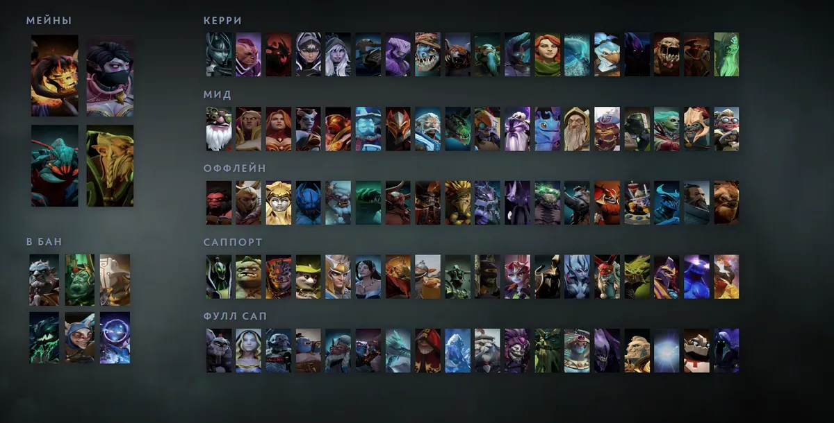 Сетка героев Dota 2 «Мейны + ситуативные»: Clinkz первым в блоке «Мейны», рядом Templar Assassin, Weaver, Lone Druid