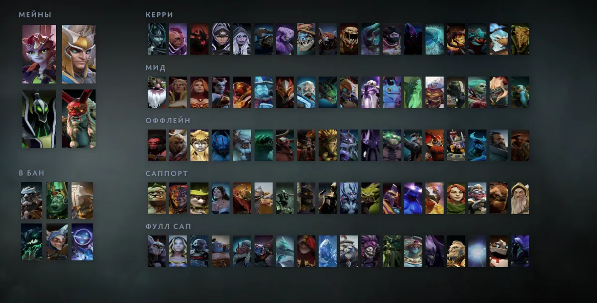 Сетка героев Dota 2 «Мейны + ситуативные»: Dark Willow первым в блоке «Мейны», рядом Skywrath Mage, Rubick, Grimstroke