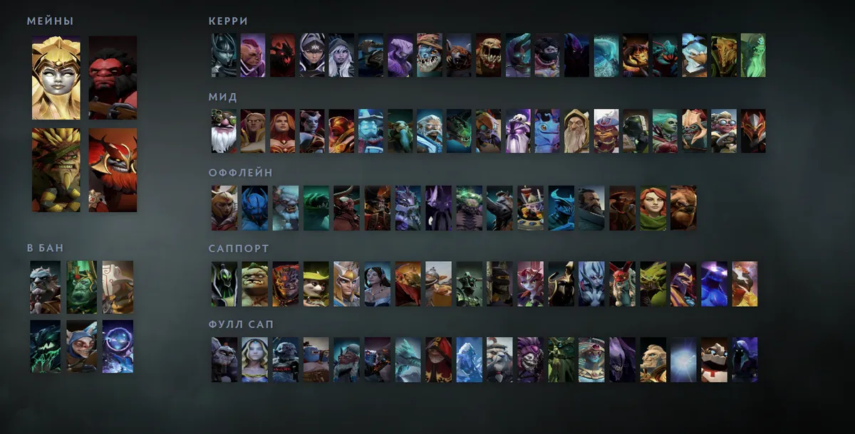 Сетка героев Dota 2 «Мейны + ситуативные»: Dawnbreaker первым в блоке «Мейны», рядом Axe, Bristleback, Mars