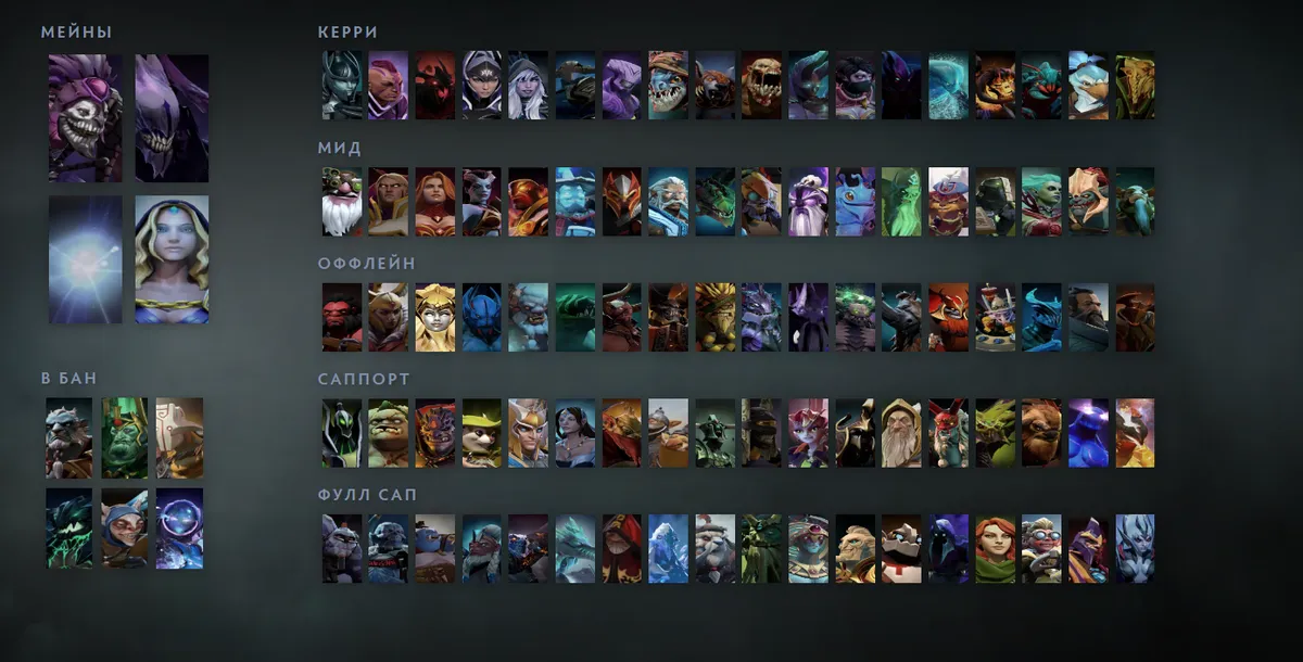 Сетка героев Dota 2 «Мейны + ситуативные»: Dazzle первым в блоке «Мейны», рядом Bane, Io, Crystal Maiden
