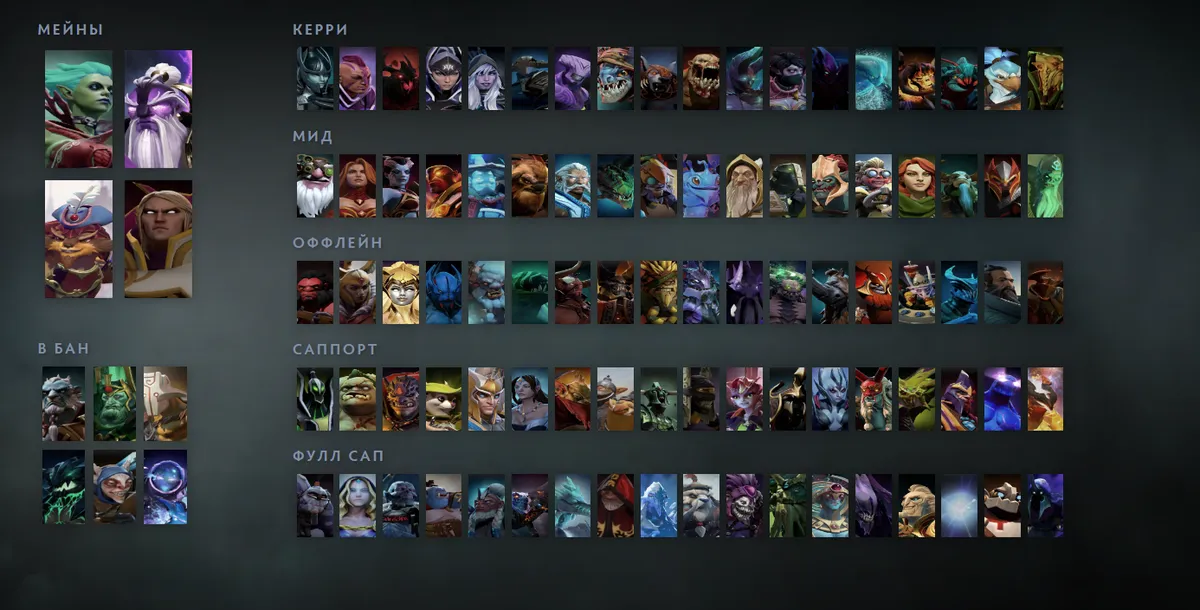 Сетка героев Dota 2 «Мейны + ситуативные»: Death Prophet первым в блоке «Мейны», рядом Void Spirit, Pangolier, Invoker