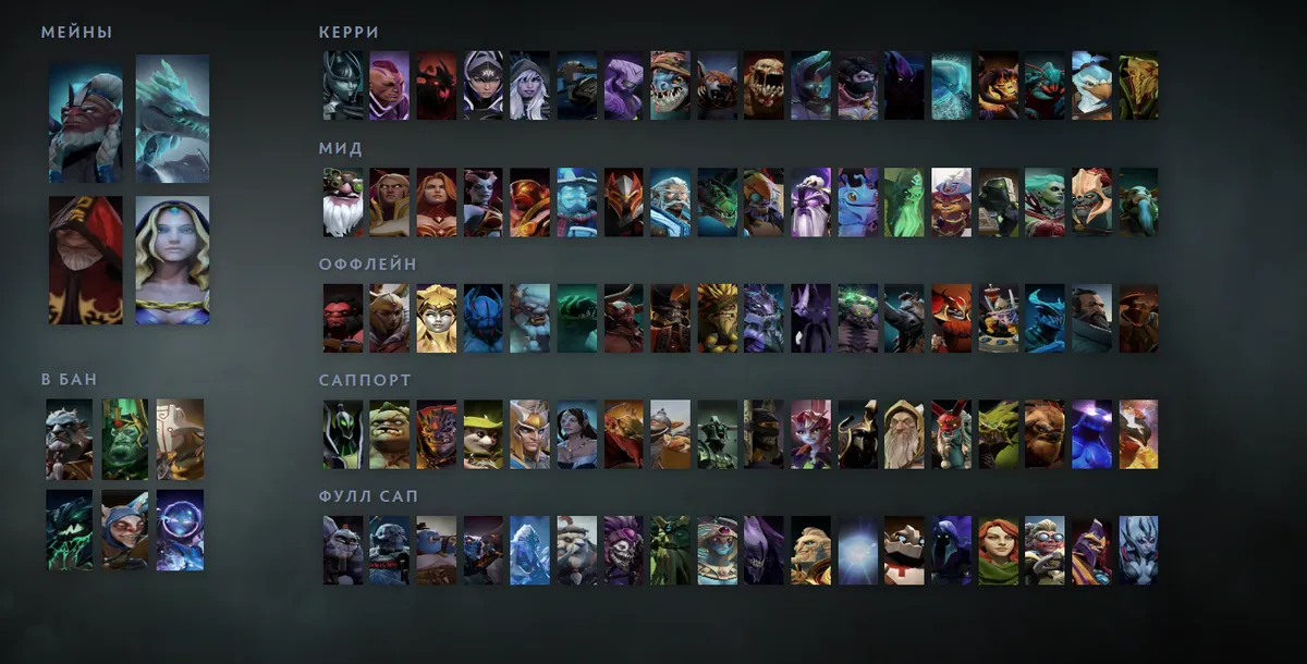 Сетка героев Dota 2 «Мейны + ситуативные»: Disruptor первым в блоке «Мейны», рядом Winter Wyvern, Warlock, Crystal Maiden