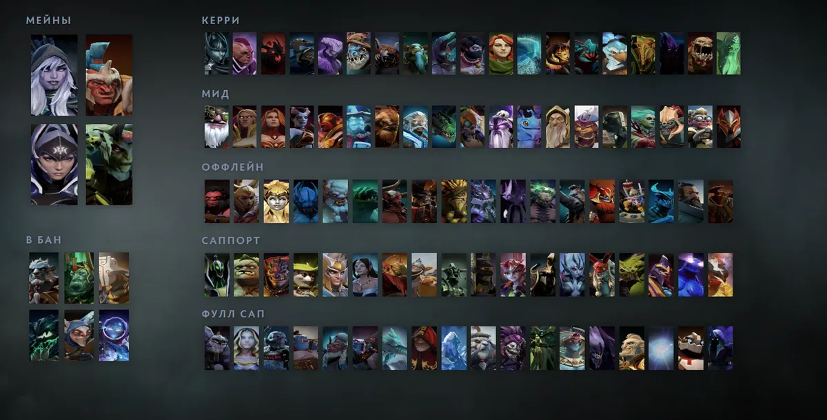 Сетка героев Dota 2 «Мейны + ситуативные»: Drow Ranger первым в блоке «Мейны»