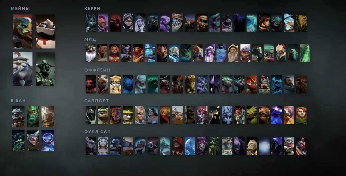Сетка героев Dota 2 «Мейны + ситуативные»: Elder Titan первым в блоке «Мейны», рядом Clockwerk, Tusk, Undying