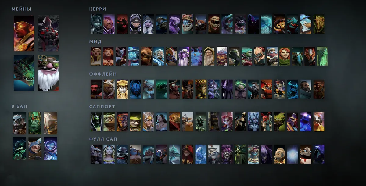 Сетка героев Dota 2 «Мейны + ситуативные»: Ember Spirit первым в блоке «Мейны», рядом Broodmother, Viper, Sniper