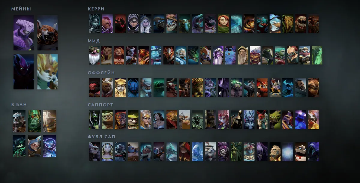 Сетка героев Dota 2 «Мейны + ситуативные»: Faceless Void первым в блоке «Мейны»