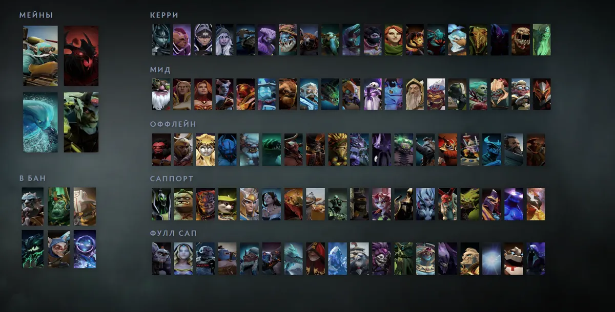 Сетка героев Dota 2 «Мейны + ситуативные»: Gyrocopter первым в блоке «Мейны», рядом Shadow Fiend, Morphling, Medusa