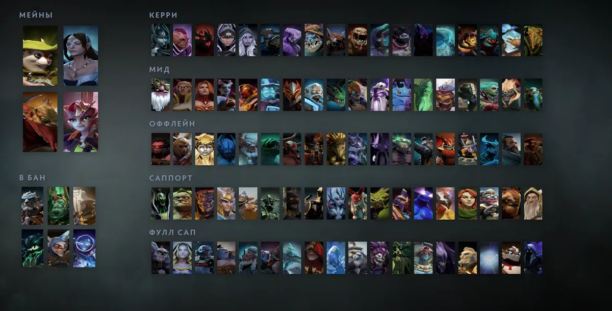 Сетка героев Dota 2 «Мейны + ситуативные»: Hoodwink первым в блоке «Мейны», рядом Mirana, Bounty Hunter, Dark Willow