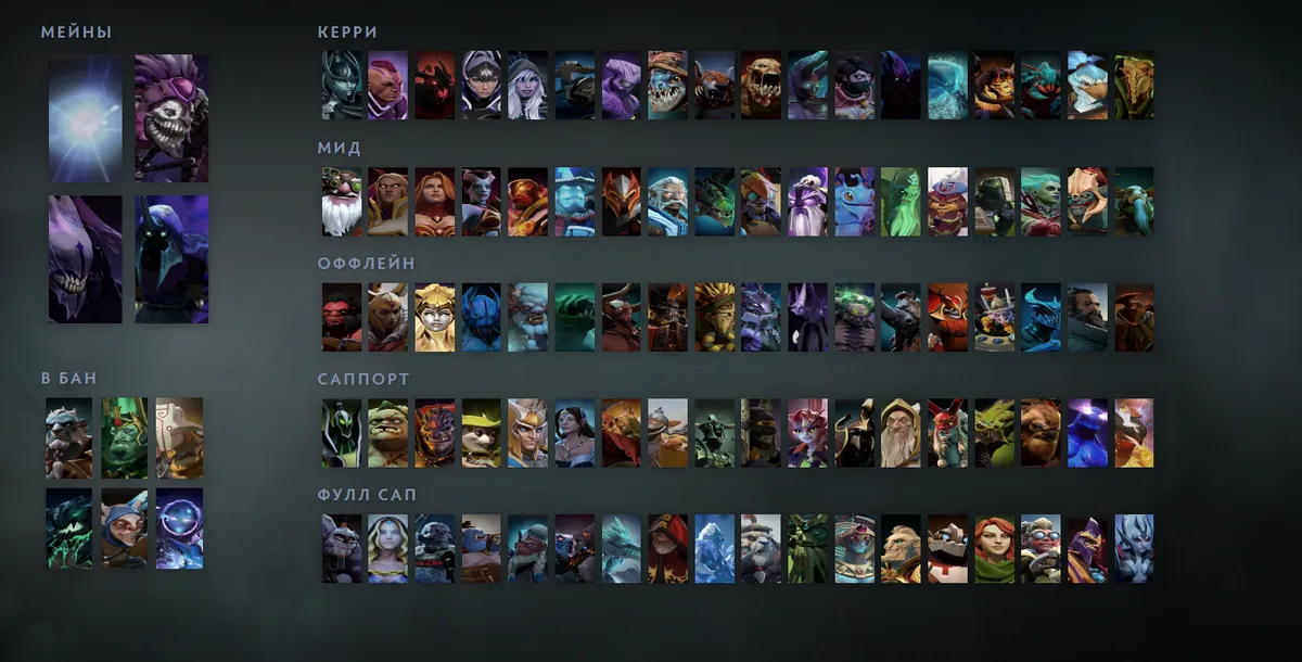 Сетка героев Dota 2 «Мейны + ситуативные»: Io первым в блоке «Мейны», рядом Dazzle, Bane, Abaddon