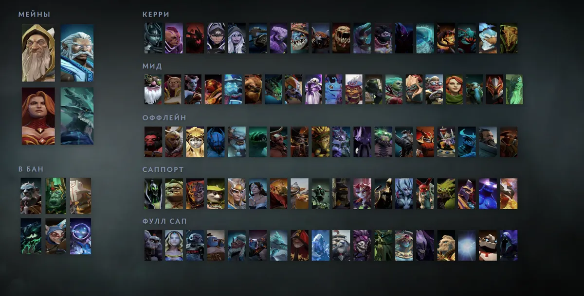 Сетка героев Dota 2 «Мейны + ситуативные»: Keeper of the Light первым в блоке «Мейны», рядом Zeus, Lina, Leshrac
