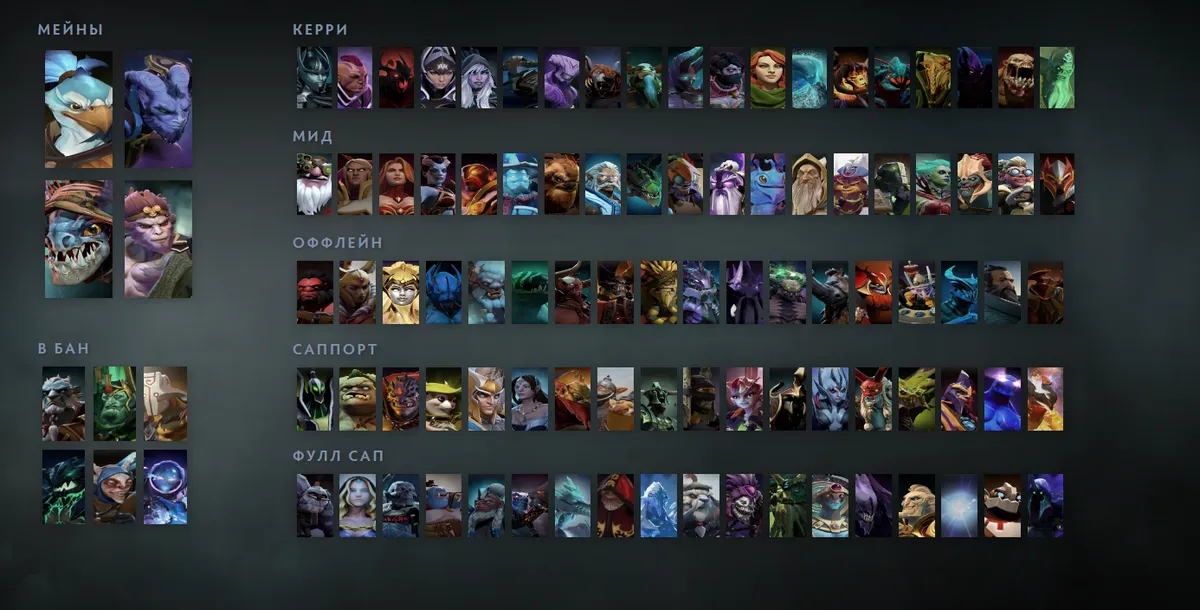 Сетка героев Dota 2 «Мейны + ситуативные»: Kez первым в блоке «Мейны», рядом Riki, Slark, Monkey King