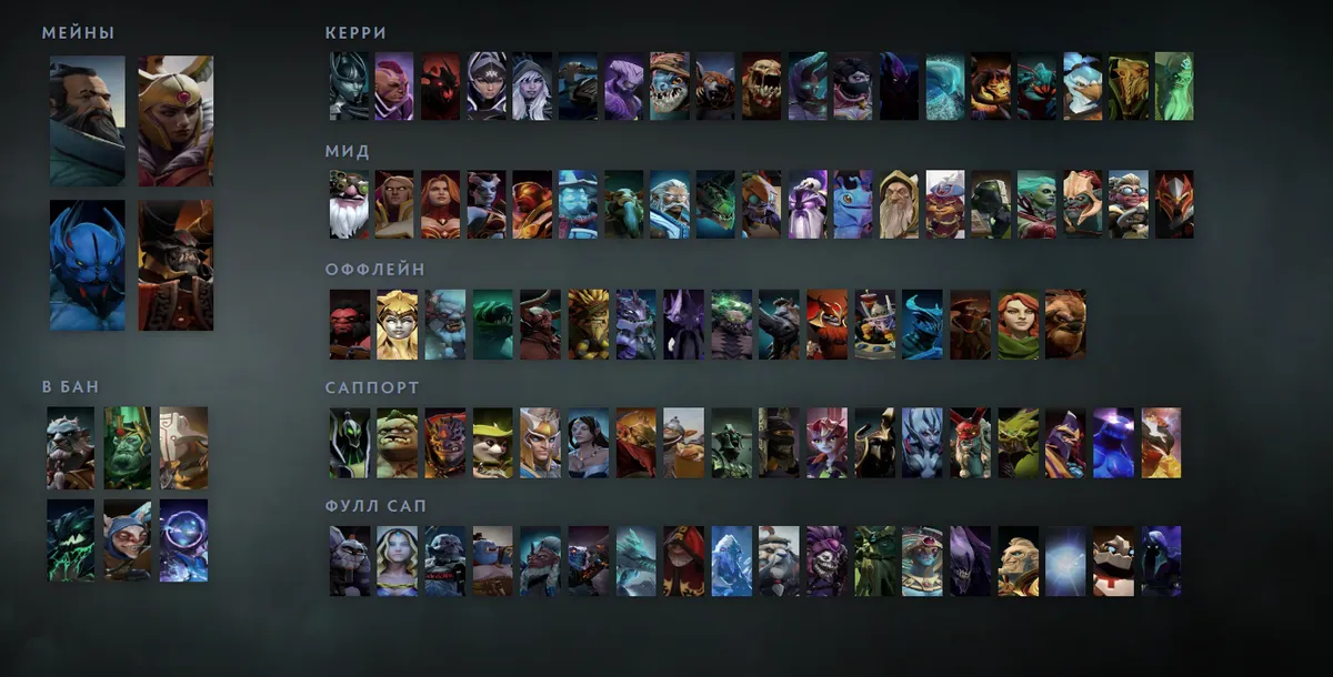 Сетка героев Dota 2 «Мейны + ситуативные»: Kunkka первым в блоке «Мейны», рядом Legion Commander, Night Stalker, Doom