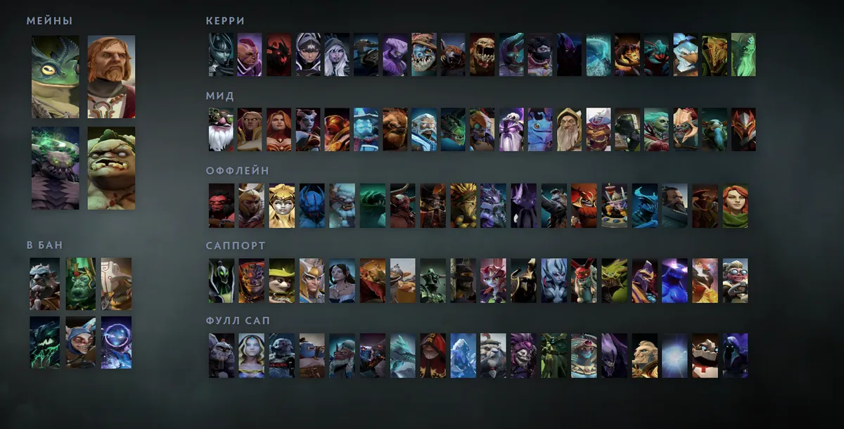 Сетка героев Dota 2 «Мейны + ситуативные»: Largo первым в блоке «Мейны», рядом Omniknight, Underlord, Pudge