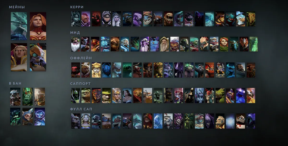 Сетка героев Dota 2 «Мейны + ситуативные»: Leshrac первым в блоке «Мейны», рядом Lina, Invoker, Tinker