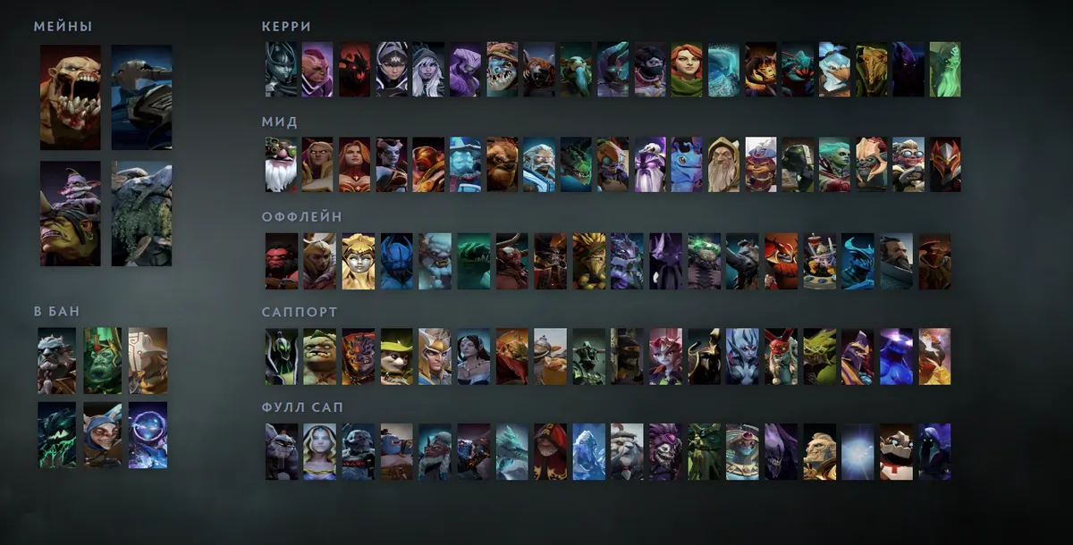 Сетка героев Dota 2 «Мейны + ситуативные»: Lifestealer первым в блоке «Мейны», рядом Sven, Alchemist, Tiny
