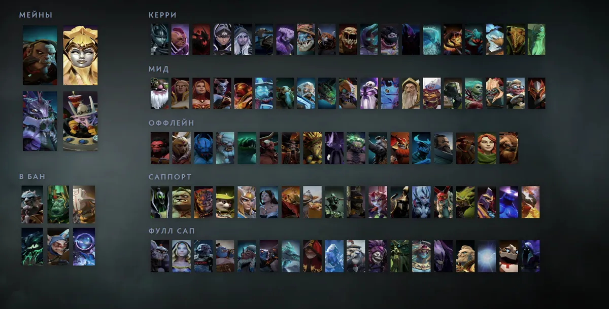 Сетка героев Dota 2 «Мейны + ситуативные»: Lycan первым в блоке «Мейны», рядом Dawnbreaker, Slardar, Timbersaw