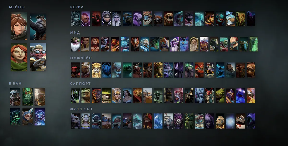 Сетка героев Dota 2 «Мейны + ситуативные»: Marci первым в блоке «Мейны», рядом Magnus, Windranger, Snapfire