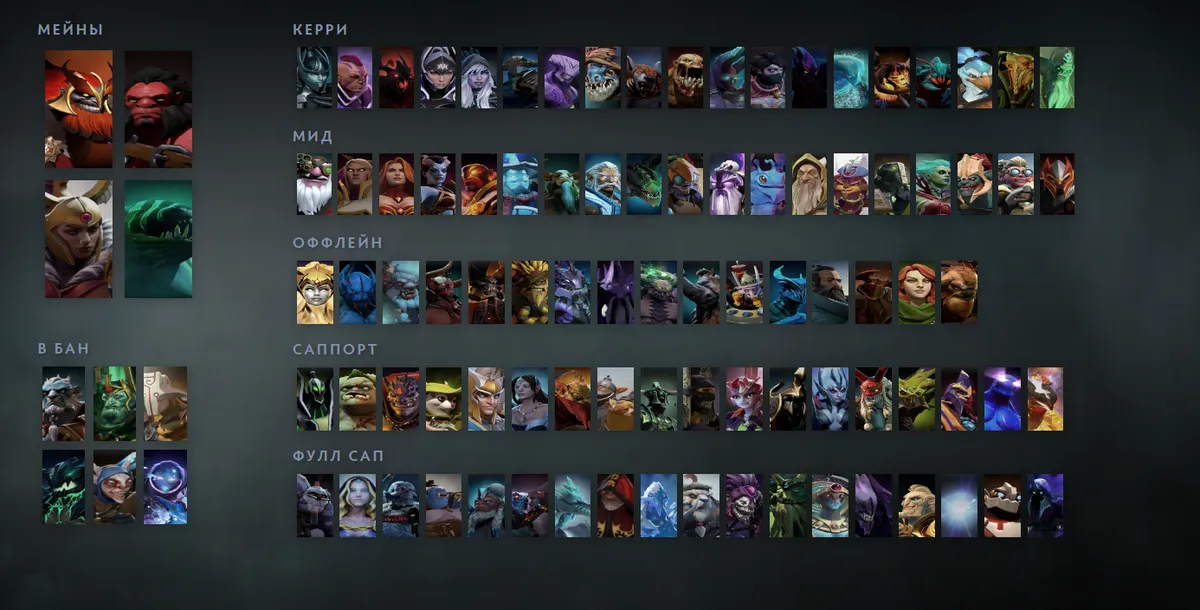 Сетка героев Dota 2 «Мейны + ситуативные»: Mars первым в блоке «Мейны», рядом Axe, Legion Commander, Tidehunter