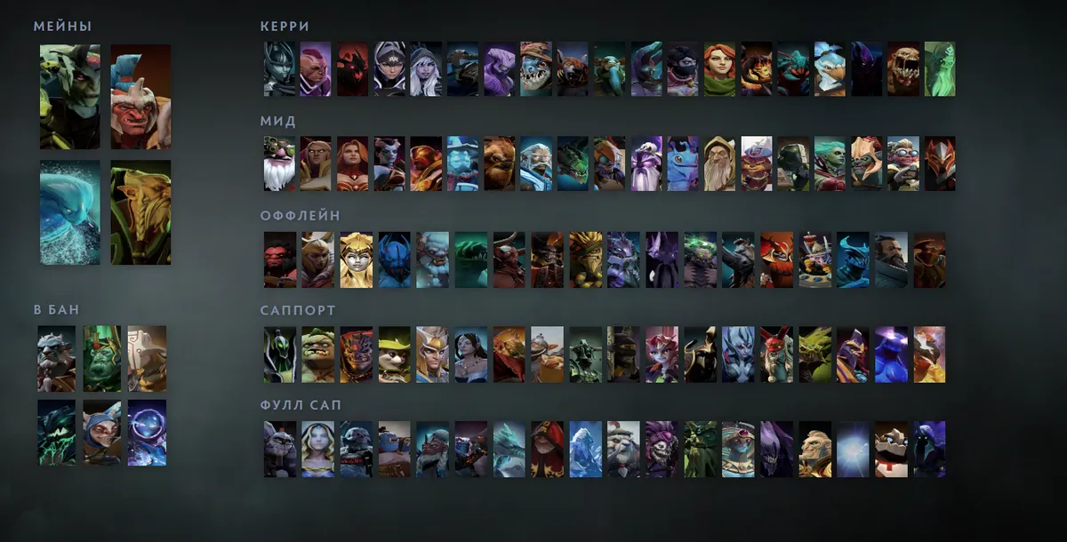 Сетка героев Dota 2 «Мейны + ситуативные»: Medusa первым в блоке «Мейны», рядом Troll Warlord, Morphling, Lone Druid