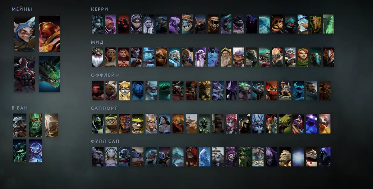 Сетка героев Dota 2 «Мейны + ситуативные»: Meepo первым в блоке «Мейны», рядом Ember Spirit, Broodmother, Viper