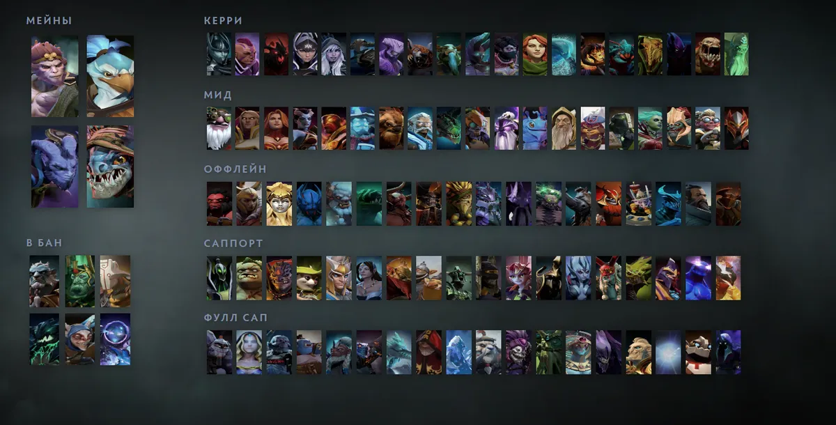 Сетка героев Dota 2 «Мейны + ситуативные»: Monkey King первым в блоке «Мейны»