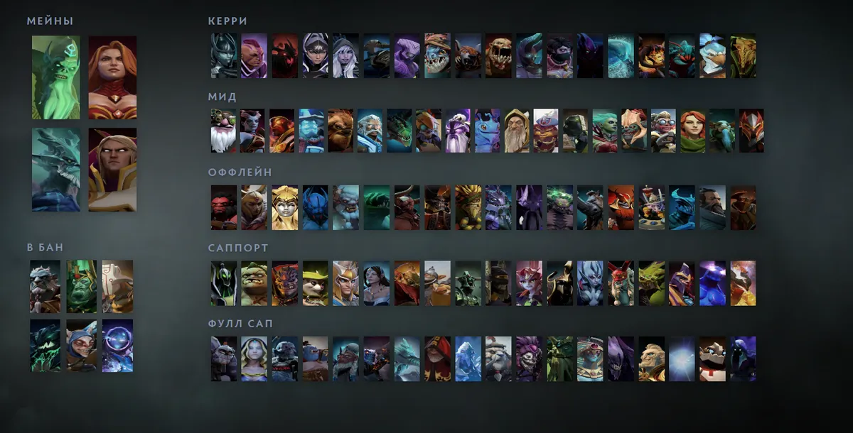 Сетка героев Dota 2 «Мейны + ситуативные»: Necrophos первым в блоке «Мейны», рядом Lina, Leshrac, Invoker