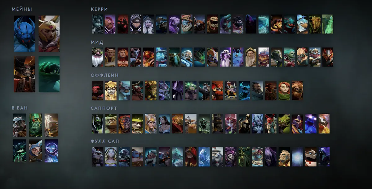 Сетка героев Dota 2 «Мейны + ситуативные»: Night Stalker первым в блоке «Мейны», рядом Legion Commander, Doom, Tidehunter