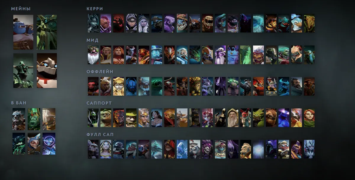 Сетка героев Dota 2 «Мейны + ситуативные»: Ogre Magi первым в блоке «Мейны»