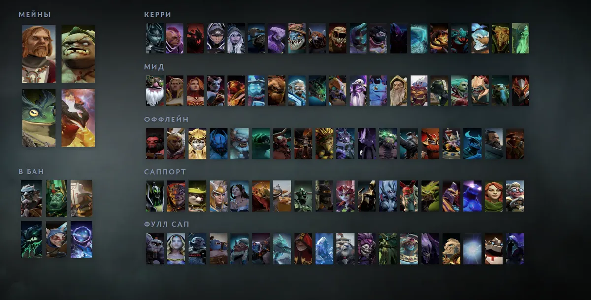Сетка героев Dota 2 «Мейны + ситуативные»: Omniknight первым в блоке «Мейны», рядом Pudge, Largo, Phoenix