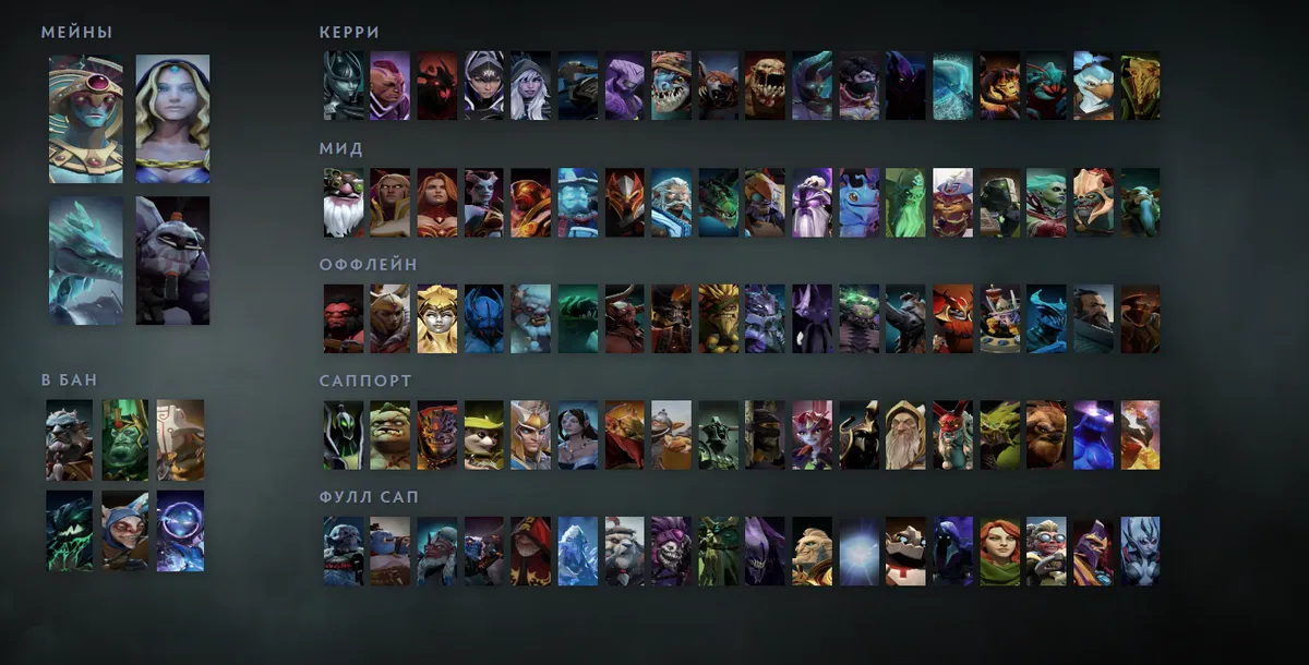 Сетка героев Dota 2 «Мейны + ситуативные»: Oracle первым в блоке «Мейны», рядом Crystal Maiden, Winter Wyvern, Witch Doctor