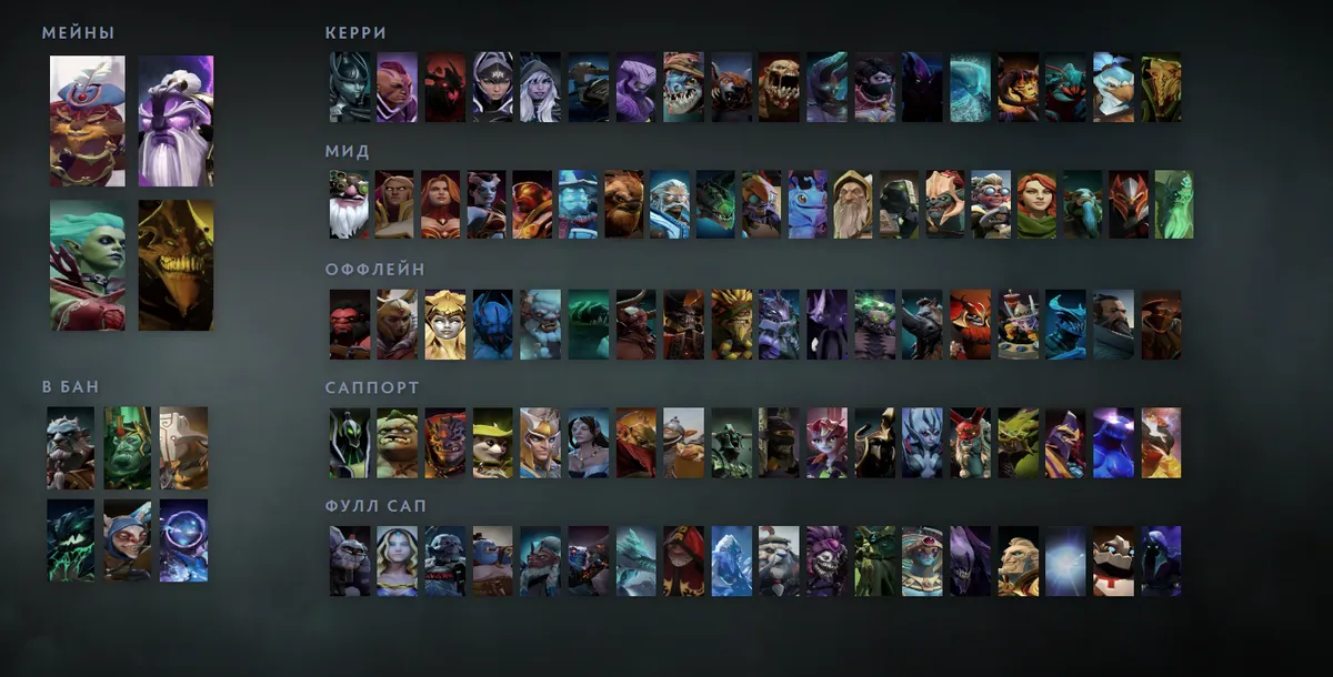 Сетка героев Dota 2 «Мейны + ситуативные»: Pangolier первым в блоке «Мейны», рядом Void Spirit, Death Prophet, Sand King