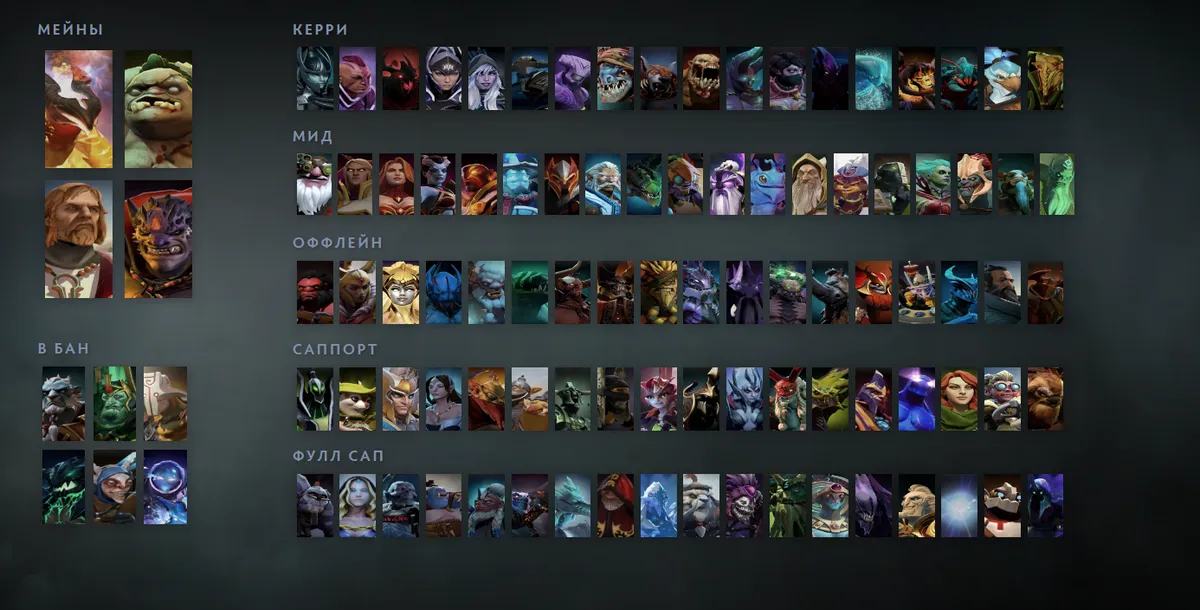 Сетка героев Dota 2 «Мейны + ситуативные»: Phoenix первым в блоке «Мейны», рядом Pudge, Omniknight, Lion