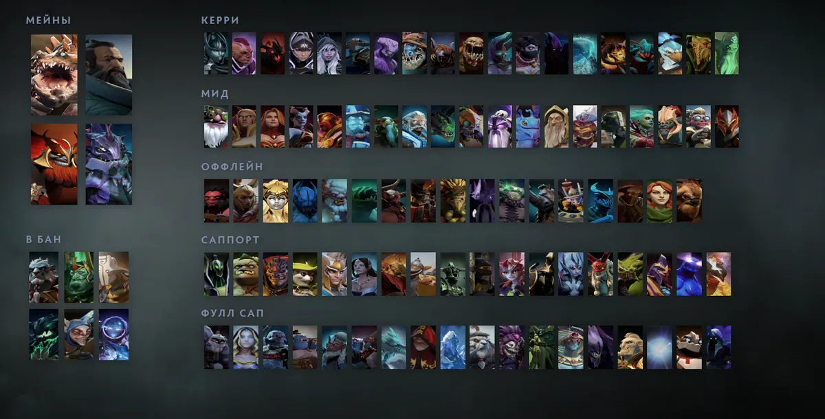 Сетка героев Dota 2 «Мейны + ситуативные»: Primal Beast первым в блоке «Мейны», рядом Kunkka, Mars, Slardar