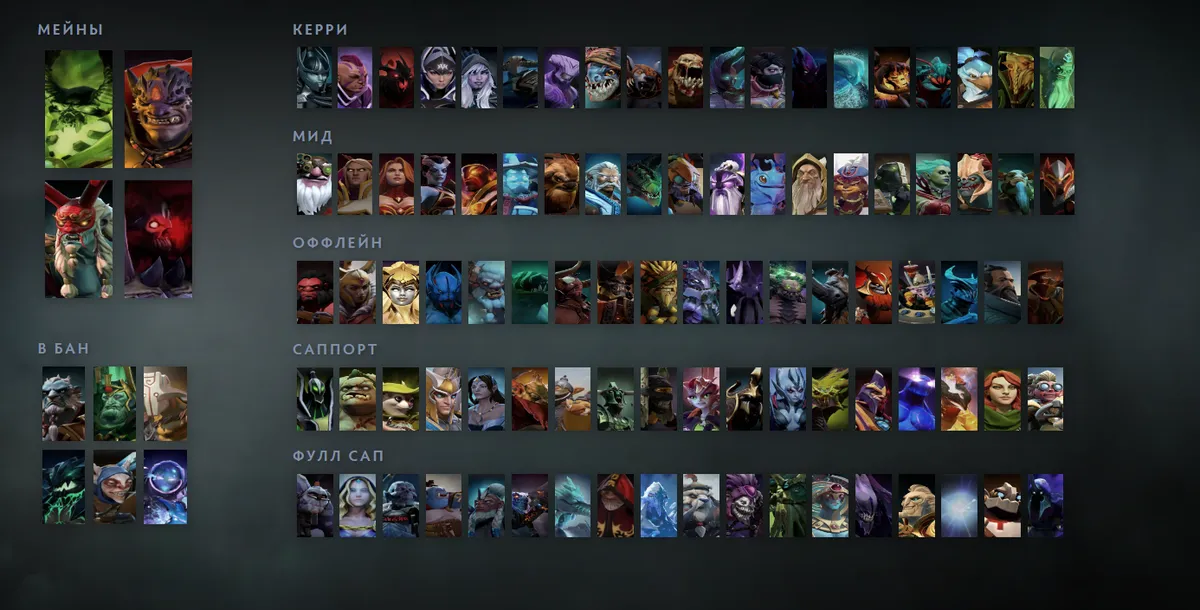 Сетка героев Dota 2 «Мейны + ситуативные»: Pugna первым в блоке «Мейны», рядом Lion, Grimstroke, Shadow Demon