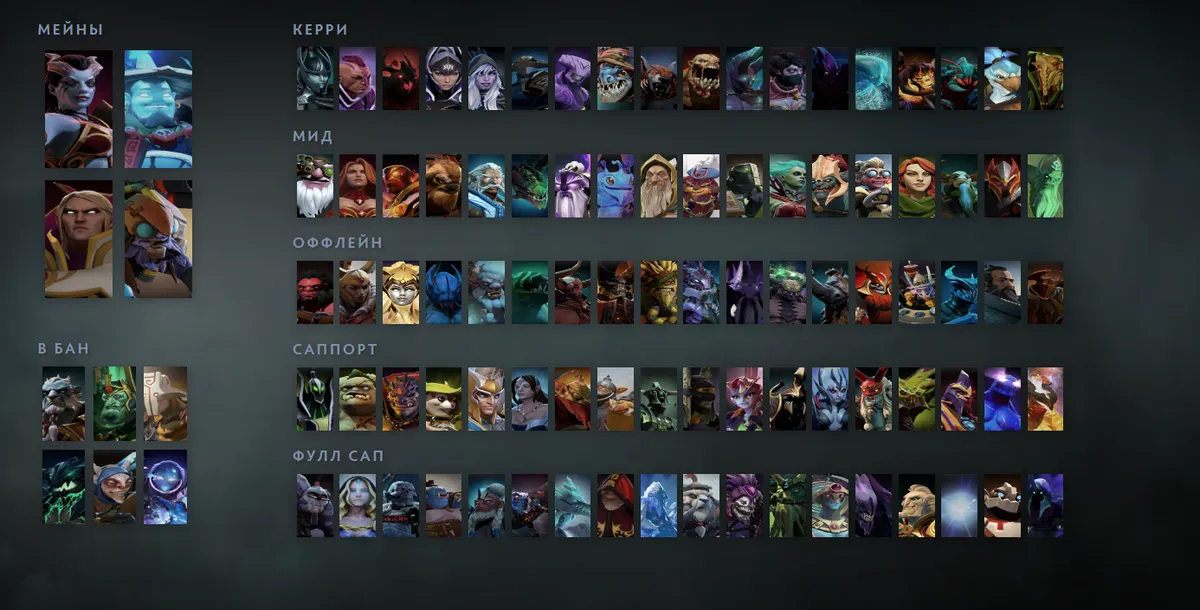 Сетка героев Dota 2 «Мейны + ситуативные»: Queen of Pain первым в блоке «Мейны»