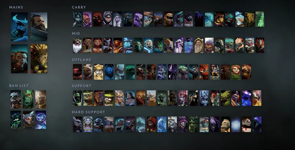 Dota 2 hero grid “Mains + situational” with Razor first in the Mains block