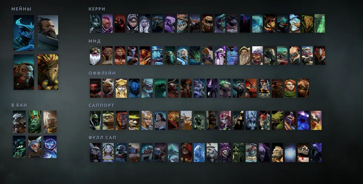 Сетка героев Dota 2 «Мейны + ситуативные»: Razor первым в блоке «Мейны»