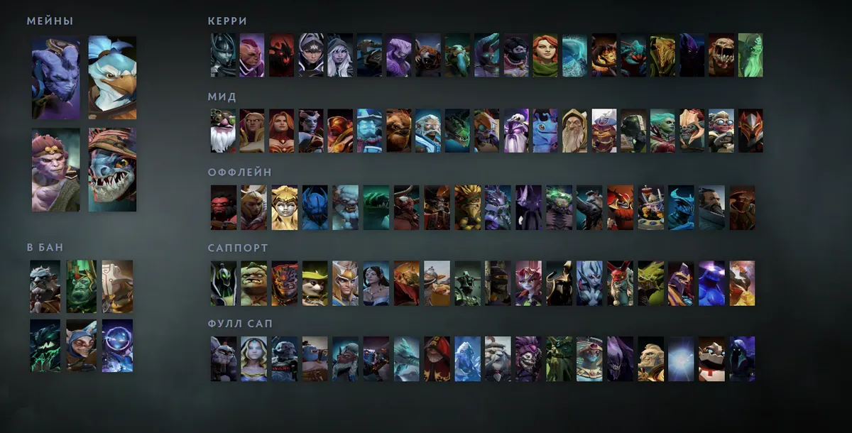 Сетка героев Dota 2 «Мейны + ситуативные»: Riki первым в блоке «Мейны», рядом Kez, Monkey King, Slark