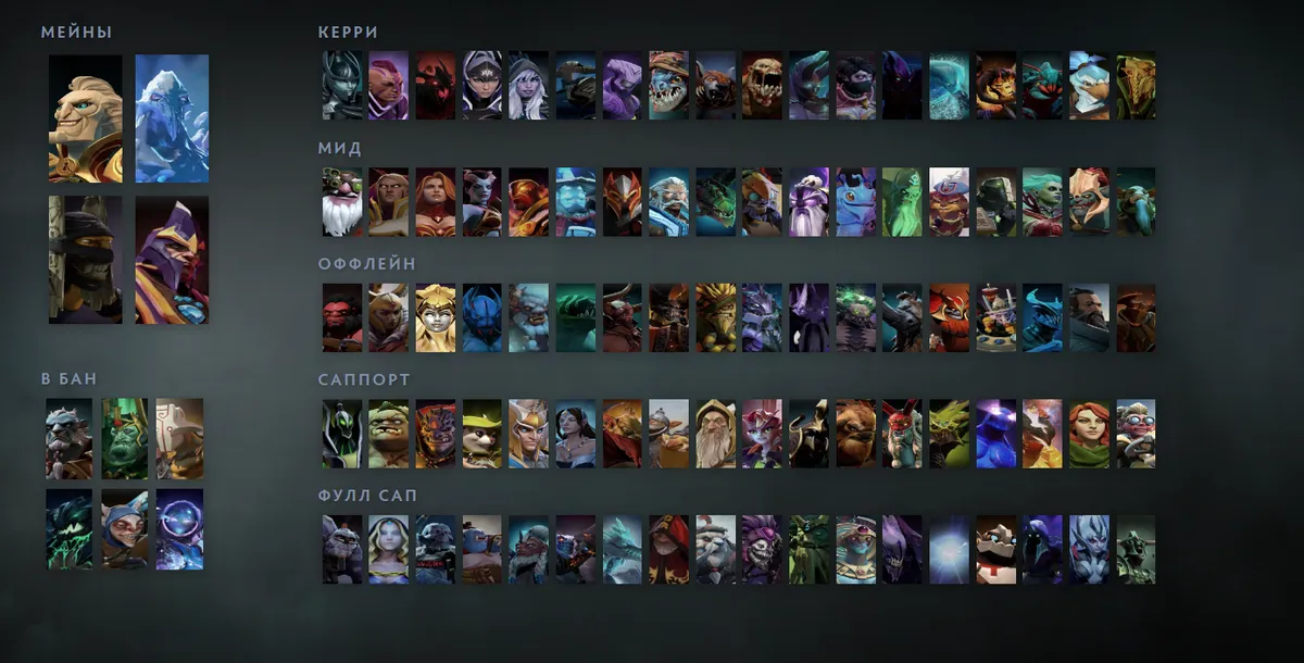 Сетка героев Dota 2 «Мейны + ситуативные»: Ringmaster первым в блоке «Мейны», рядом Ancient Apparition, Shadow Shaman, Silencer