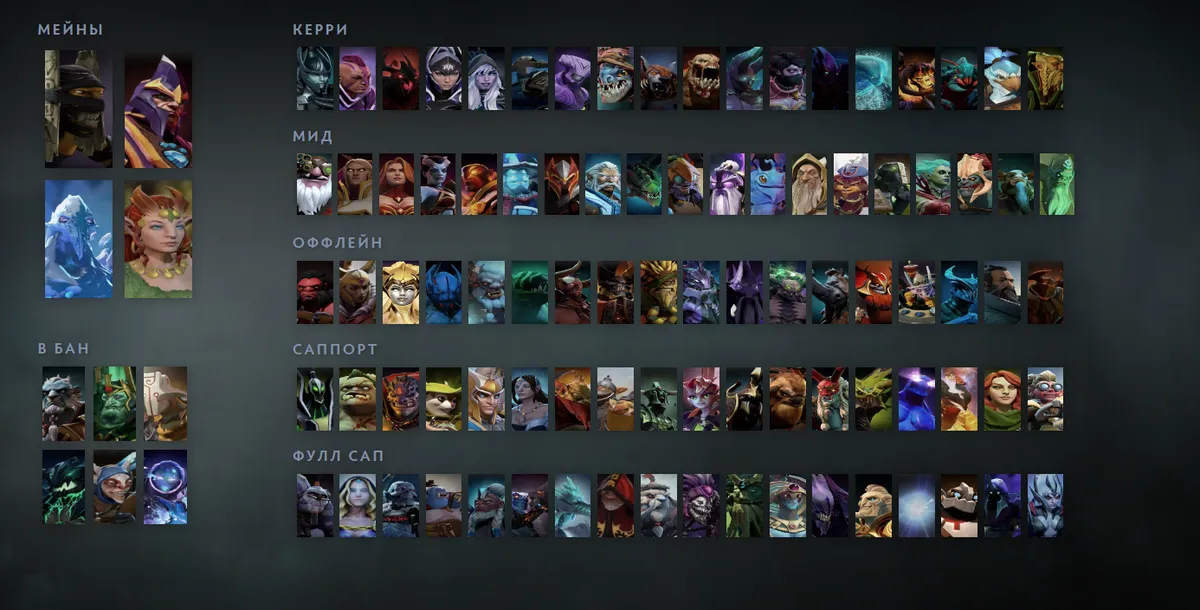 Сетка героев Dota 2 «Мейны + ситуативные»: Shadow Shaman первым в блоке «Мейны», рядом Silencer, Ancient Apparition, Enchantress